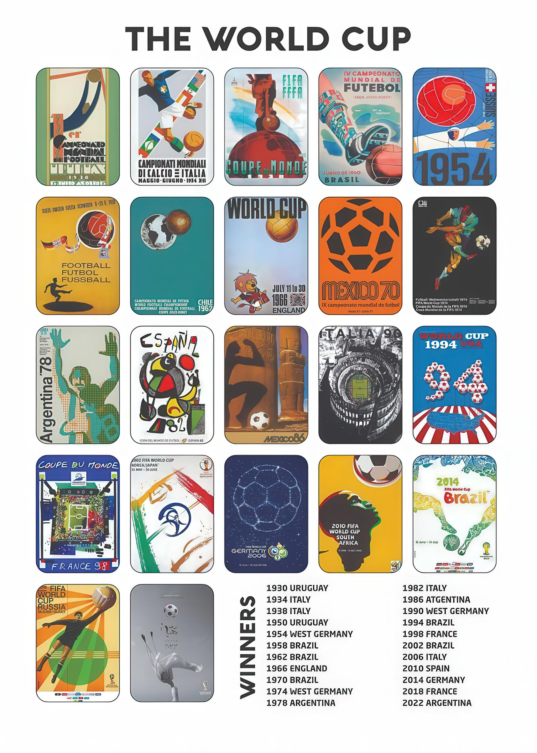 Fifa world cup posters - Etsy 日本