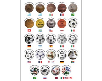 WM Fußball Entwicklung Poster, Fußball Geschichte Druck (Fußball Geschenk)