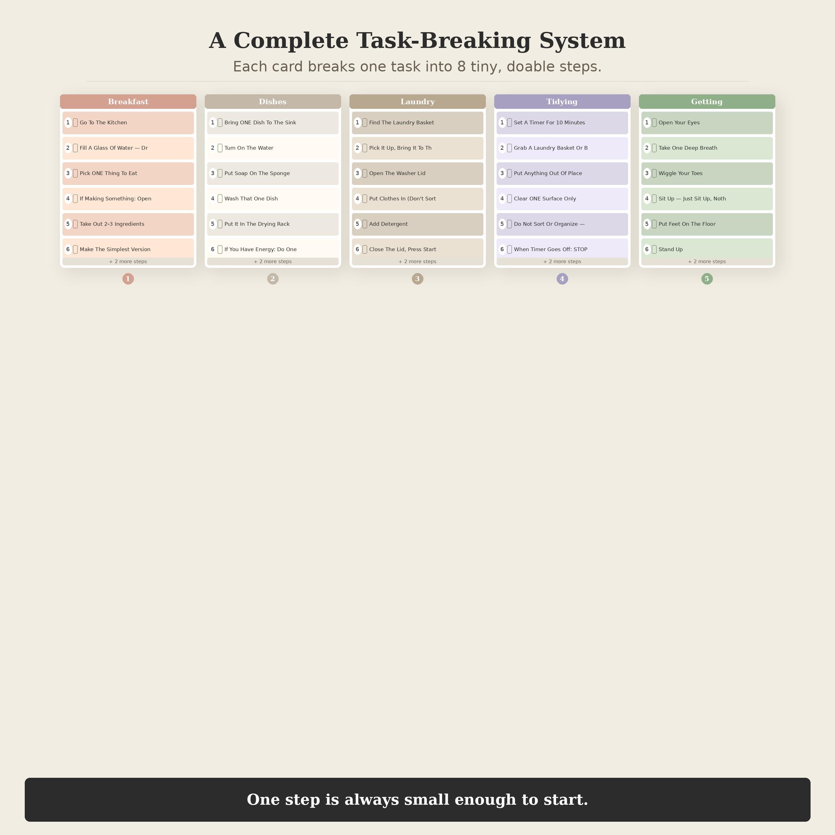 ADHD Task Breakdown Cards, Printable Daily Routine for Overwhelmed ...