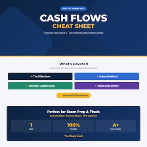 May include: A digital download titled Cash Flows Cheat Sheet for Financial Accounting II. The graphic features sections for The 3 Sections, Indirect Method, Working-Capital Rules, and What Goes Where, with an Instant PDF Download button included.