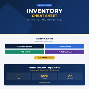 May include: A digital download inventory cheat sheet for financial accounting. The document features sections on cost flow methods, COGS formula, FIFO vs LIFO, and profit and tax impact. It is a one-page printable resource for exam preparation.