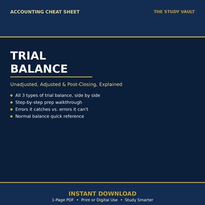 Può includere: Un foglio di trucchi contabili blu scuro intitolato TRIAL BALANCE con testo dorato. Elenca Unadjusted, Adjusted & Post-Closing, Explained, oltre a punti elenco sui 3 tipi di bilancio di verifica, procedure di preparazione e rilevamento errori.