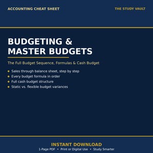 Può includere: Un foglio di riepilogo contabile blu scuro intitolato Budgeting & Master Budgets di The Study Vault. Elenca argomenti tra cui la sequenza di budget completa, le formule, il budget di cassa e le varianze di budget statiche e flessibili.