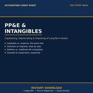May include: A dark blue accounting cheat sheet titled PP&E & INTANGIBLES with gold text. It lists topics including Capitalise vs. expense, Gain/loss on disposal, Definite vs. indefinite-life intangibles, and Goodwill & impairment. Bottom text reads INSTANT DOWNLOAD.
