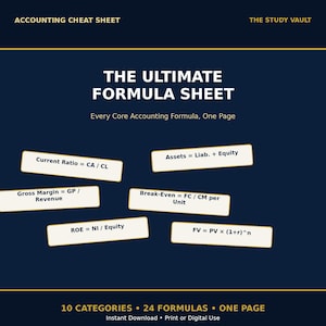 May include: A dark blue accounting cheat sheet titled The Ultimate Formula Sheet. It features text including Every Core Accounting Formula, One Page, 10 Categories, 24 Formulas, One Page, and various accounting equations on light-colored rectangular labels.