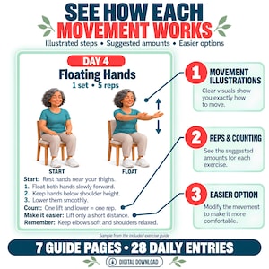 May include: An instructional exercise guide titled SEE HOW EACH MOVEMENT WORKS featuring Day 4 Floating Hands. It displays a person in a teal shirt and beige pants sitting on a chair, demonstrating arm movements with numbered steps, rep counts, and tips.