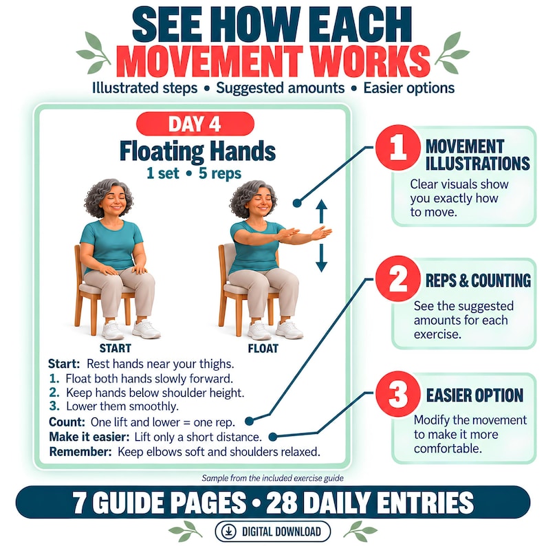 May include: An instructional exercise guide titled SEE HOW EACH MOVEMENT WORKS featuring Day 4 Floating Hands. It displays a person in a teal shirt and beige pants sitting on a chair, demonstrating arm movements with numbered steps, rep counts, and tips.