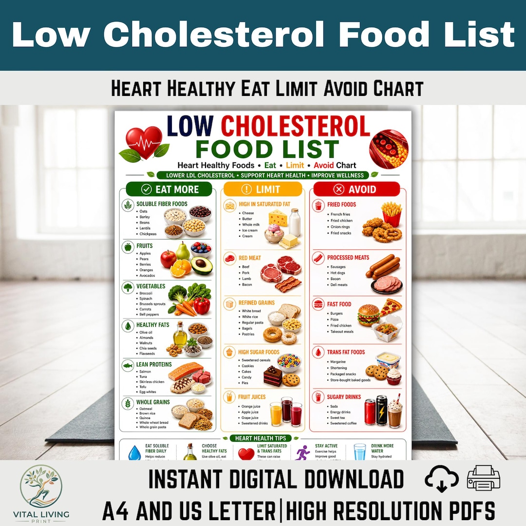 Low Cholesterol Food List Printable | Heart Healthy Eat Limit Avoid ...