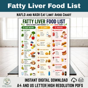 Può includere: Una stampa digitale colorata intitolata "Fatty Liver Food List" con categorie come "Eat More", "Limit" e "Avoid". Il grafico elenca vari alimenti, tra cui verdure, frutta e alimenti trasformati. Il testo "Instant Digital Download" è anche visibile.