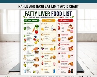 Fettleber Lebensmittel Liste Printable | NAFLD & NASH Eat Limit Vermeiden Sie Diagramm | Fettarme, zuckerarme Einkaufsliste | Leberfreundliche Lebensmittel PDF