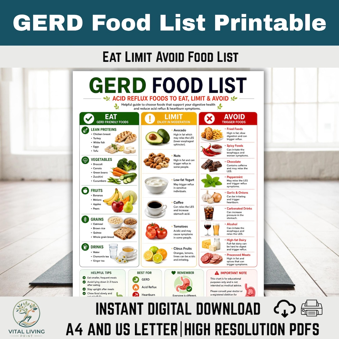GERD Food List Printable Pdf | Acid Reflux Diet Chart | Heartburn Foods ...
