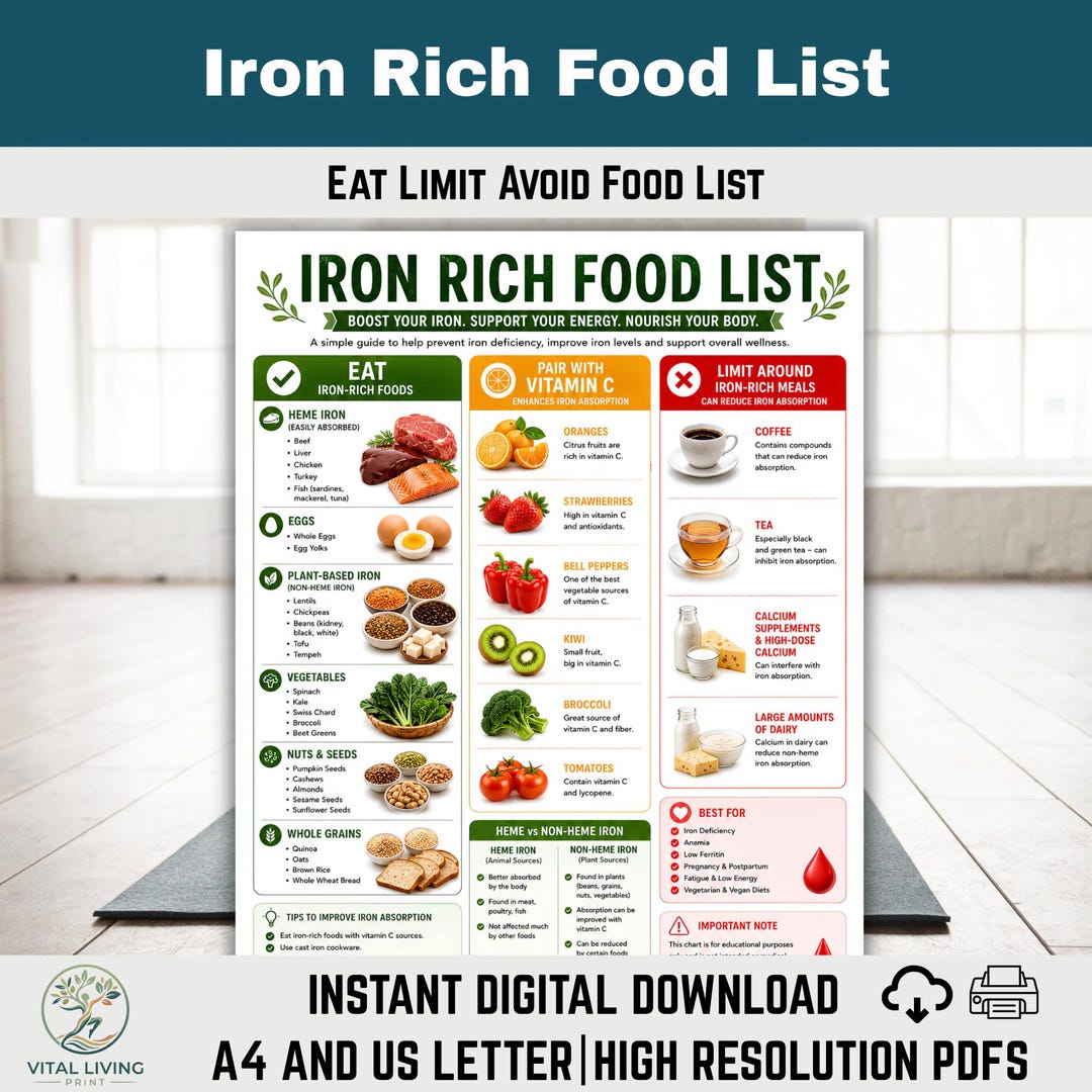 Iron Rich Food List Printable Pdf | High Iron Foods Chart | Anemia Diet ...