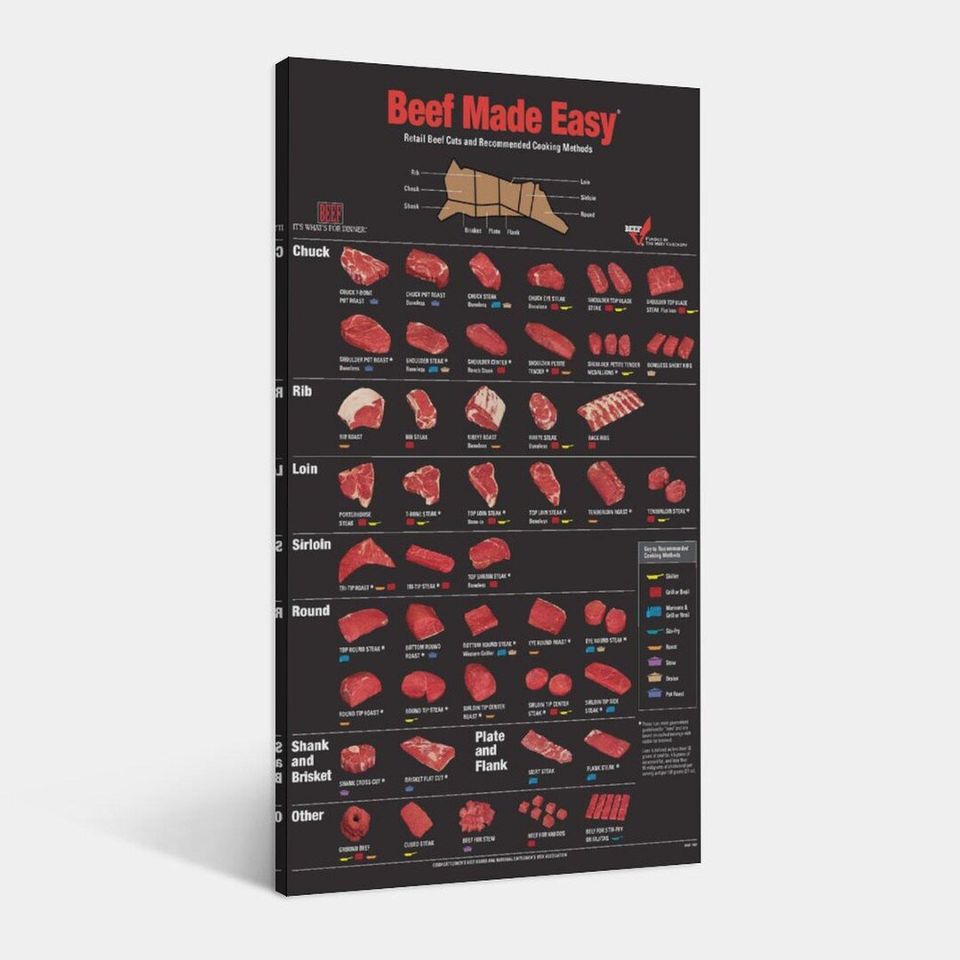 Beef Cutting Diagramwall Art Living Room Posters Bedroom Painting - Etsy