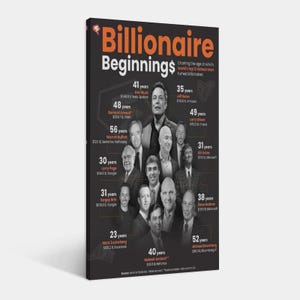 May include: A canvas print titled "Billionaire Beginnings" featuring portraits of the world's richest men and the age they became billionaires. The title is in orange, with a dark background. Includes names like Elon Musk and Mark Zuckerberg.