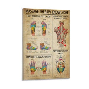 Puede incluir: Un gráfico rectangular sobre el conocimiento de la terapia de masaje con diagramas de reflexología de pies, manos y rostro. El gráfico incluye texto e ilustraciones del cuerpo, con áreas codificadas por colores que indican los puntos de reflexología. El fondo tiene una apariencia vintage de papel envejecido.