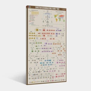May include: A framed poster titled "Christian Denominations Family Tree." The poster features a detailed chart with various denominations, color-coded for easy identification. A world map is included, highlighting the global distribution of these denominations.