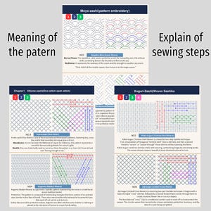 K&ouml;nnte beinhalten: Eine Anleitung f&uuml;r Sashiko-Stickerei mit drei Abschnitten: Moyo-zashi, Hitome-zashi und Kuguri-zashi. Jeder Abschnitt zeigt geometrische Muster, nummerierte Stichfolgen und beschreibenden Text, der die einzelnen N&auml;hschritte erl&auml;utert.