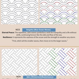May include: An instructional guide for Moyo-zashi pattern embroidery featuring Seigaiha blue ocean waves and Ajiro wickerwork basketweave designs. The image displays geometric stitch patterns with numbered steps and descriptive text in English.