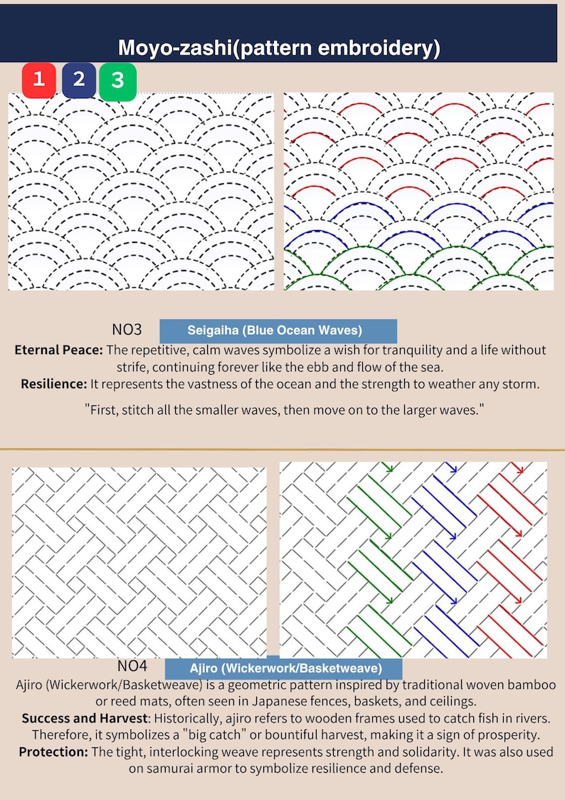 May include: An instructional guide for Moyo-zashi pattern embroidery featuring Seigaiha blue ocean waves and Ajiro wickerwork basketweave designs. The image displays geometric stitch patterns with numbered steps and descriptive text in English.