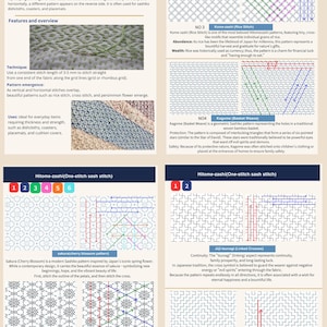 K&ouml;nnte beinhalten: Eine lehrreiche Infografik zu Sashiko-Sticktechniken, darunter Hitome-zashi, Kome-zashi, Kagome, Juji-tsunagi und Dan-tsunagi. Das Layout enth&auml;lt Diagramme mit nummerierten Schritten, farbigen Richtungspfeilen und erkl&auml;renden Textbl&ouml;cken.