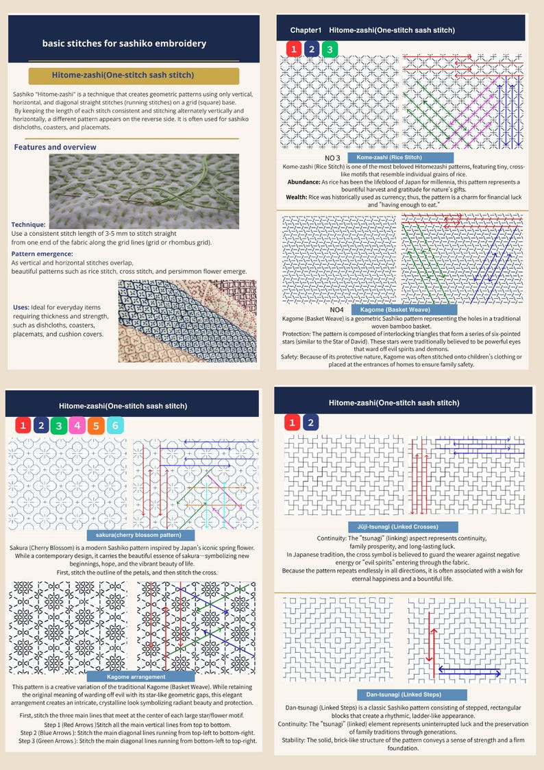 K&ouml;nnte beinhalten: Eine lehrreiche Infografik zu Sashiko-Sticktechniken, darunter Hitome-zashi, Kome-zashi, Kagome, Juji-tsunagi und Dan-tsunagi. Das Layout enth&auml;lt Diagramme mit nummerierten Schritten, farbigen Richtungspfeilen und erkl&auml;renden Textbl&ouml;cken.