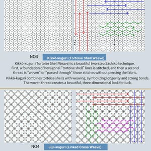 May include: Diagram of Kuguri-Zashi (Woven Sashiko) techniques, including Kikkō-kuguri (Tortoise Shell Weave) and Jūji-kuguri (Linked Cross Weave). The image shows the steps and patterns with colored lines and text descriptions.