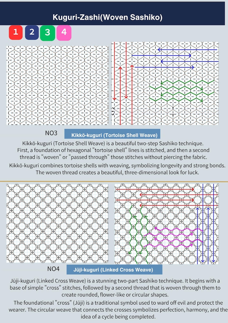 May include: Diagram of Kuguri-Zashi (Woven Sashiko) techniques, including Kikkō-kuguri (Tortoise Shell Weave) and Jūji-kuguri (Linked Cross Weave). The image shows the steps and patterns with colored lines and text descriptions.