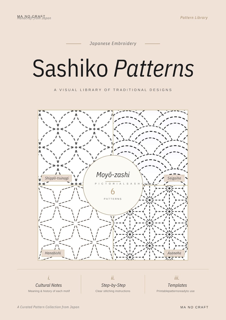 May include: A beige informational guide titled Sashiko Patterns, A Visual Library of Traditional Designs. It features four black and white geometric embroidery motifs labeled Shippo-tsunagi, Seigaiha, Hanabishi, and Asanoha, with a central circle.