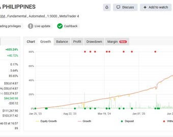 Waka Waka EA MT4 – Advanced Grid Trading System Forex Expert Advisor