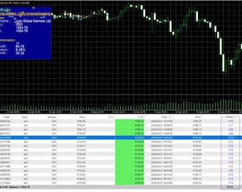 Askaitrade EA MT5 – MYFXBook Verified Gold Scalping Robot for MT5