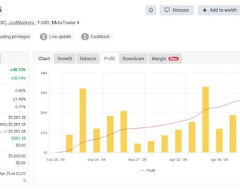GOLD Safe 2025 MT4 – Low Drawdown Gold EA for XAUUSD Traders
