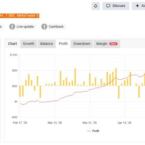 Könnte beinhalten: Finanzhandels-Oberfläche mit einem Diagramm, das Gewinn- und Verlustdaten zeigt. Das Diagramm zeigt ein Liniendiagramm und vertikale Balken mit wichtigen Kennzahlen wie Gewinn, Saldo und Drawdown. Die Oberfläche enthält eine 'Abonnieren'-Schaltfläche.