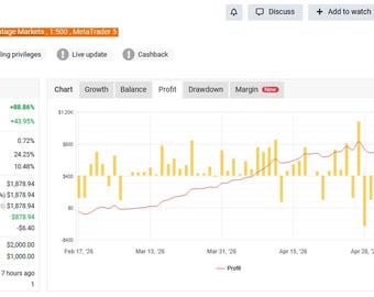 BTC X EA MT5 v1.23 with SetFiles (Unlimited) – Automated Bitcoin Trading Robot for MT5
