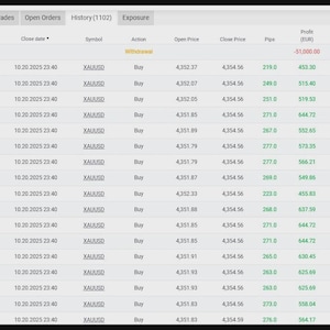 Puede incluir: Una captura de pantalla de una interfaz de trading que muestra operaciones abiertas y detalles de órdenes. La tabla incluye fecha de apertura, fecha de cierre, símbolo, acción, precios, beneficio, duración y ganancia.