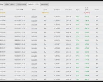 PipsHunterFx-AI MT5 – High-Profit Gold Trading EA for XAUUSD (MetaTrader 5)
