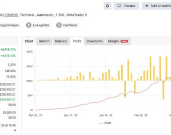 Liquidity Grabber EA Pro MT5 | Gold Trading Robot, Smart Money Concept, Automated Scalper Download