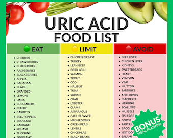 Low Purine Food List - Gout Support Guide - Uric Acid Diet Chart - Joint Health Cheat Sheet - PDF A4 & US Letter + FREE Weekly Meal Planner