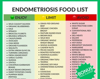 Endometriosis Diet Food List - Anti-Inflammatory Nutrition Guide - Hormone Balance Cheat Sheet - Endo Belly Relief Chart - A4 & US Letter