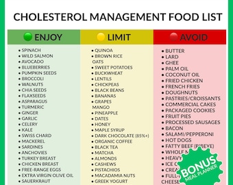 Cholesterol Management Food List | Cardiac Diet Plan (Digital Download)