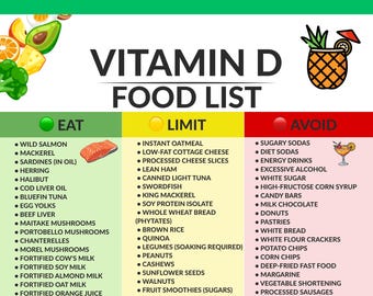 Vitamin D Food List, Bone Health Chart, Bone Density PDF, Vitamin D Foods, Osteoporosis Diet, Bone Health Guide, Instant Download