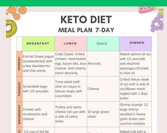 Keto Meal Plan 7-Day Printable, Keto Diet Food List, Keto Grocery List PDF, Low Carb Meal Plan, Keto Food Chart, Instant Download