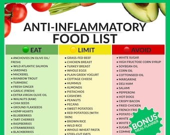 Anti-Inflammatory Food List - Reduce Inflammation Guide - Immune Support Nutrition Chart - PDF A4 & US Letter + FREE Weekly Meal Planner
