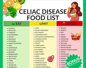 Celiac Disease Diet Food List Printable | Gluten Free Grocery List | Eat Limit Avoid Chart | Gut Health Guide PDF | A4 US Letter