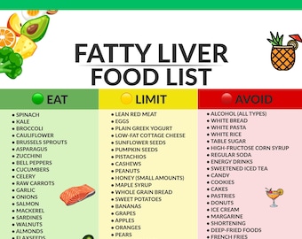 Fatty Liver Food List Printable, NAFLD Diet Chart, Liver Healthy Grocery List, Eat Limit Avoid PDF, NASH Diet Guide, Digital Download