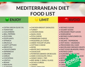 MEDITERRANEAN DIET Food List Printable | Healthy Eating Guide | What to Eat & Avoid |  PDF