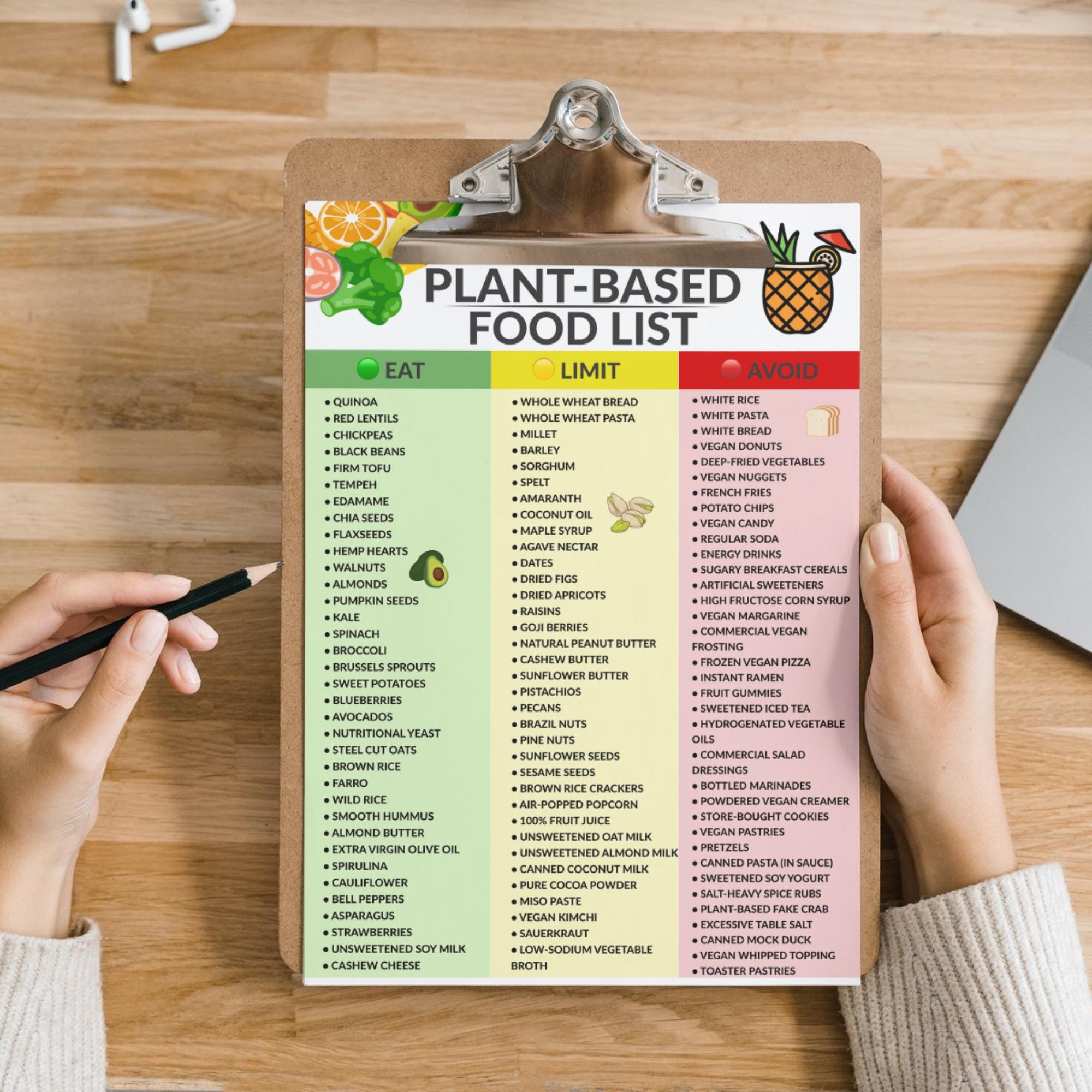 Plant Based Food List Printable | WFPB Grocery Guide | Whole Food Plant ...