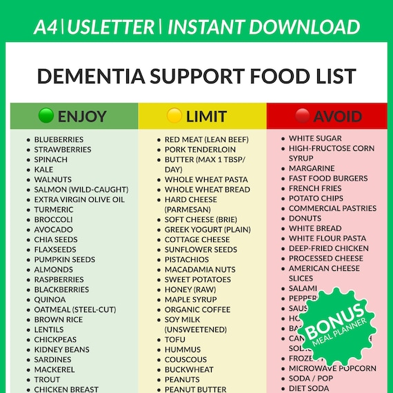 Dementia Support Food List - Brain Health Nutrition Guide - MIND Diet Cheat Sheet - Alzheimer's Care Resource - A4 & US Letter PDF