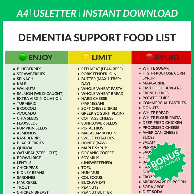 Dementia Support Food List - Brain Health Nutrition Guide - MIND Diet Cheat Sheet - Alzheimer's Care Resource - A4 & US Letter PDF image 1