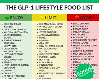 GLP-1 Diet Food List - Ozempic Wegovy Nutrition Guide - High Protein Meal Planning - Metabolic Health Cheat Sheet - A4 & US Letter PDF