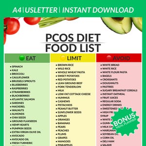 Puede incluir: Una lista digital de alimentos para la dieta PCOS con tres columnas: Comer, Limitar y Evitar. La columna Comer enumera alimentos como espinacas, col rizada y arándanos. La columna Limitar incluye arroz integral y batatas. La columna Evitar enumera pan blanco y cereales azucarados.